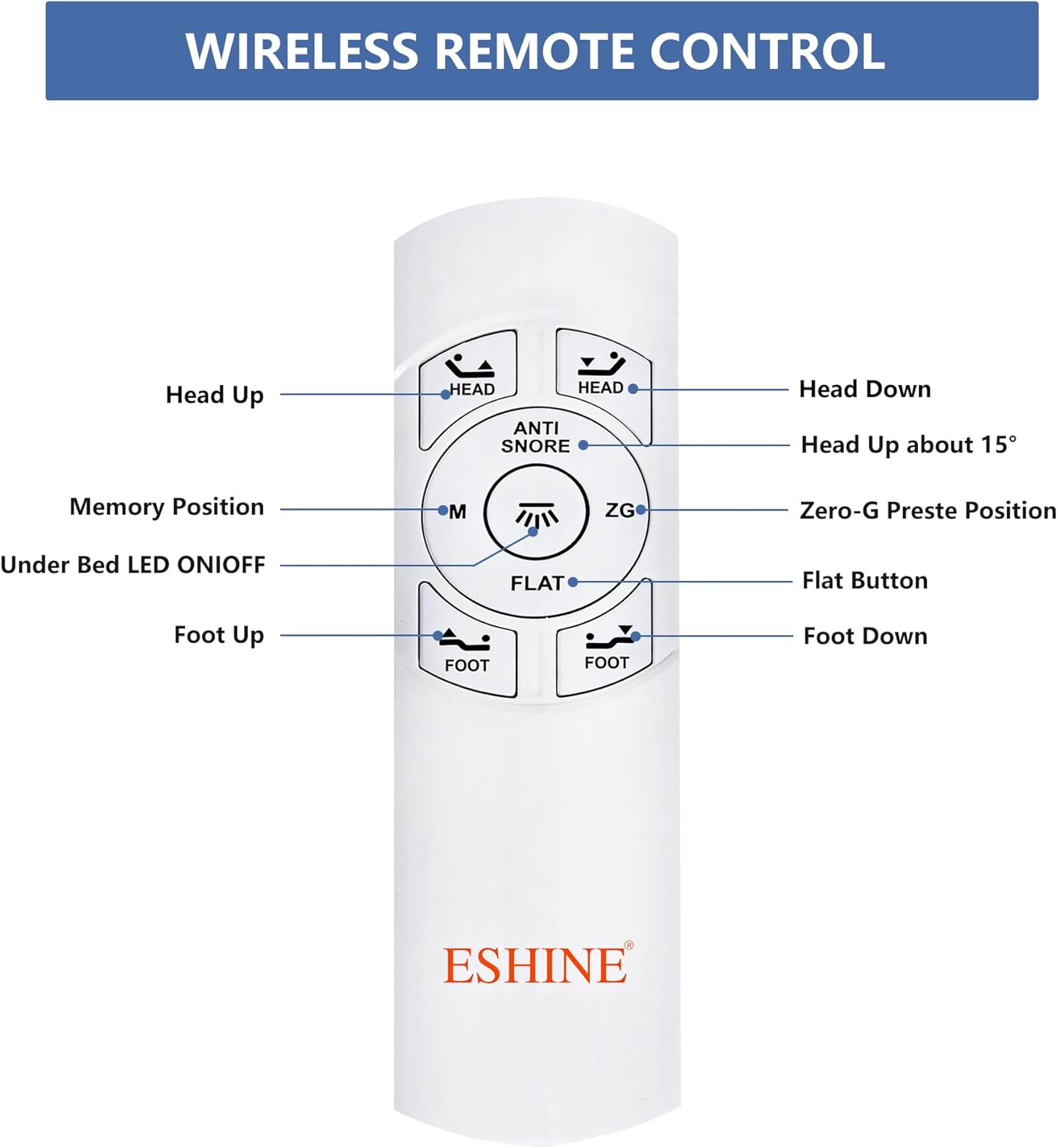 Wireless Remote Control for All ESHINE Adjustable Bed Frame