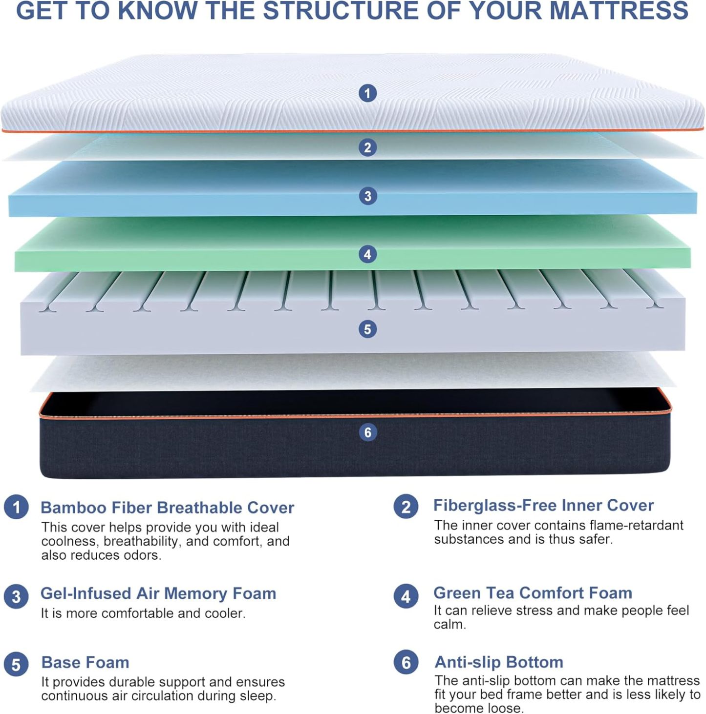 E2000 Adjustable Bed Bundle with 10 " Mattress