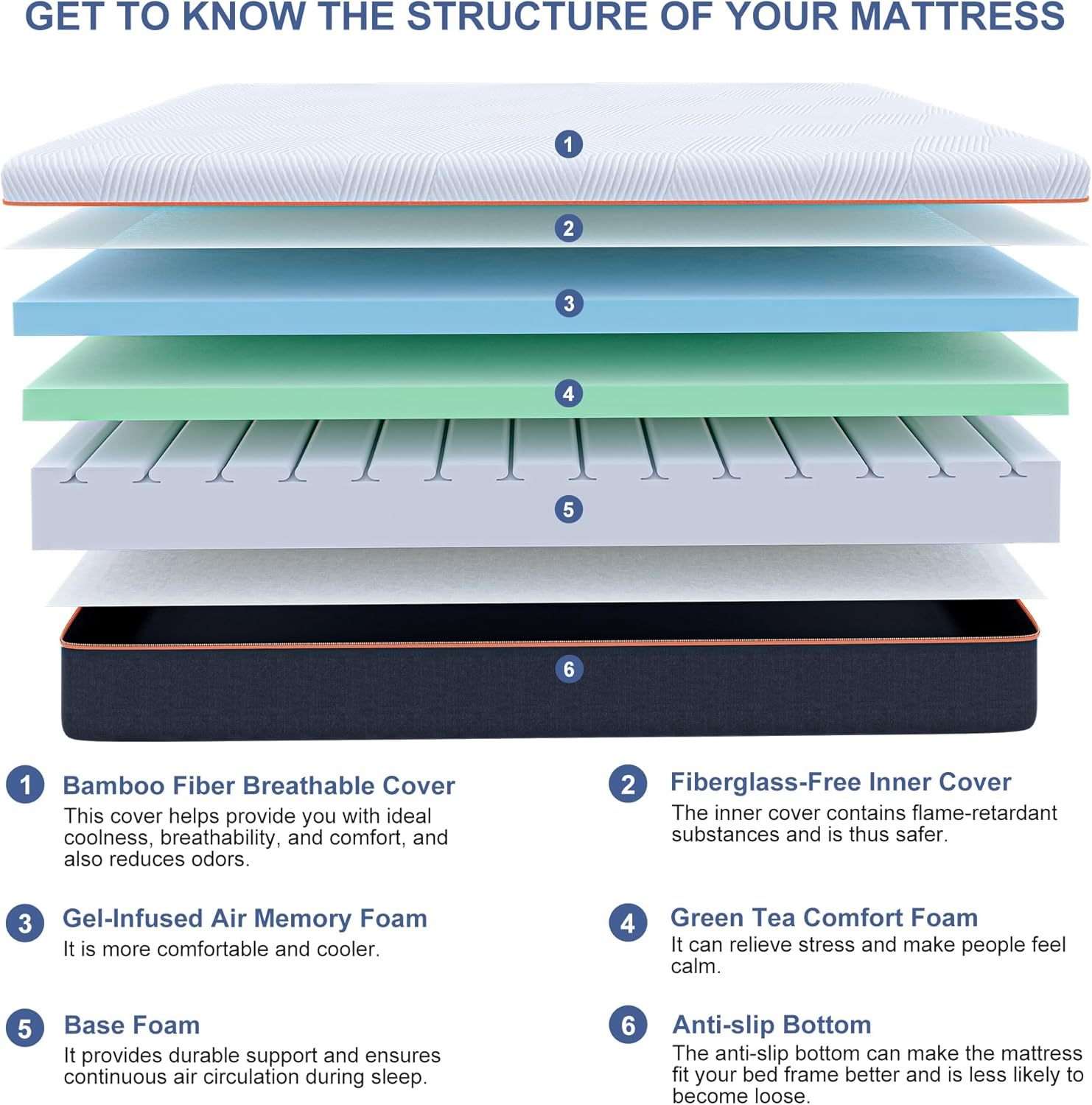 E2000 Adjustable Bed Bundle with 10 " Mattress