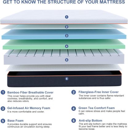 E2000 Adjustable Bed Bundle with 10 " Mattress