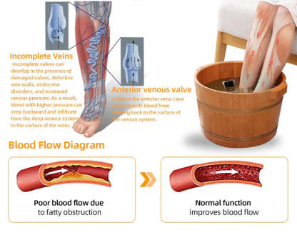 Lepeaa™ 30-Herb Slimming & Detox Foot Bath Beads