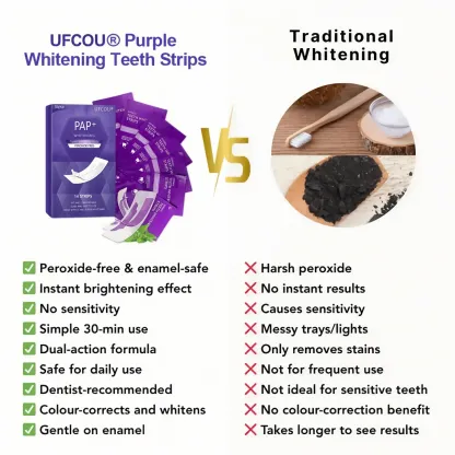 Ufcou® Purple Whitening Teeth Strips