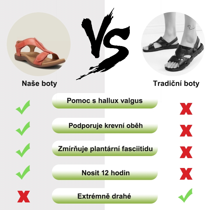 🔥 Časově omezený prodej - Ergonomické, pohodlné sandály Taos™ pro zmírnění bolesti nohou