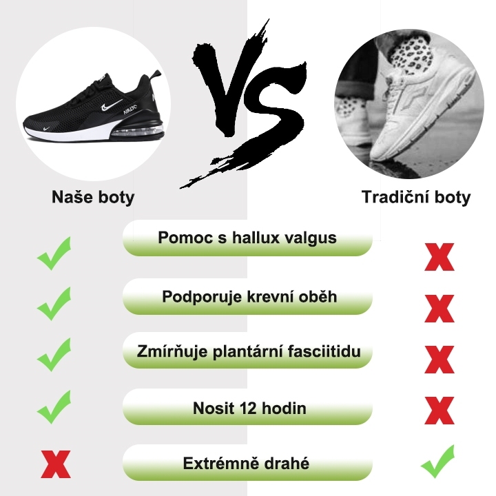 🔥 Časově omezená akce - značkové tenisky pro zmírnění bolesti nohou