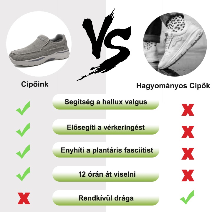 【🔥50% kedvezménnyel az egész oldalon - csak ma】 Ergonomikus kialakítású ortopéd cipő - könnyen megszabadulhat a lábfájdalmaktól👞