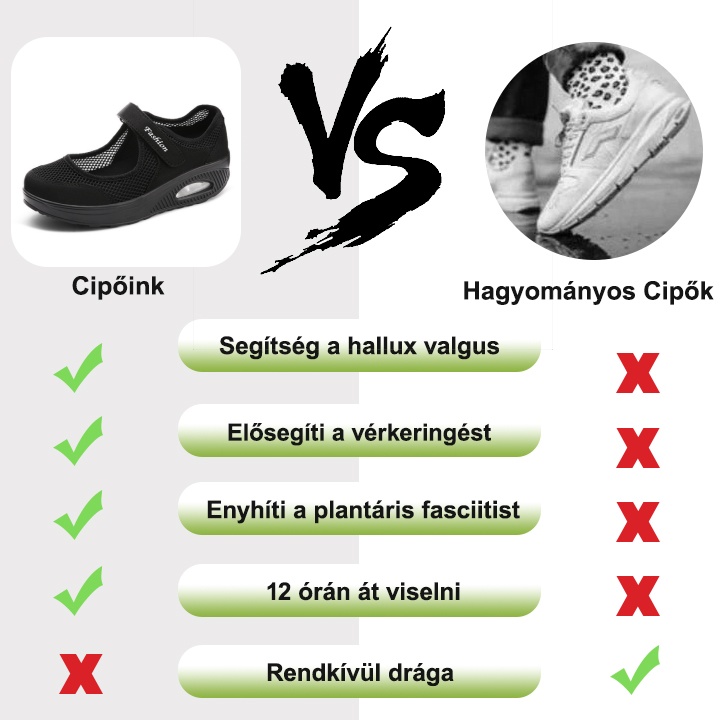 [🔥Mai féláron - ne hagyd ki] Női légáteresztő, ütéscsillapító és csúszásmentes ortopéd cipők - 168 lábbeli szabadalommal 👞 megkönnyítik a járást