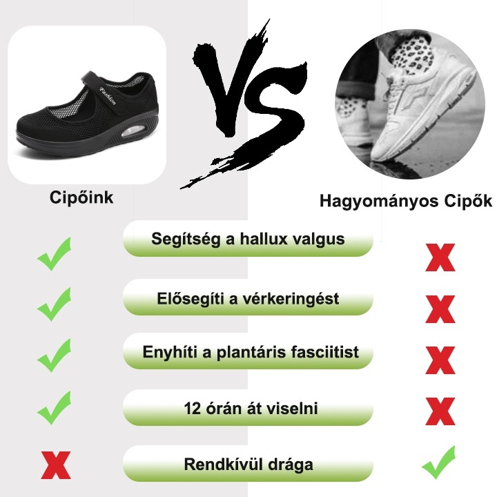 [🔥Mai féláron - ne hagyd ki] Női légáteresztő, ütéscsillapító és csúszásmentes ortopéd cipők - 168 lábbeli szabadalommal 👞 megkönnyítik a járást