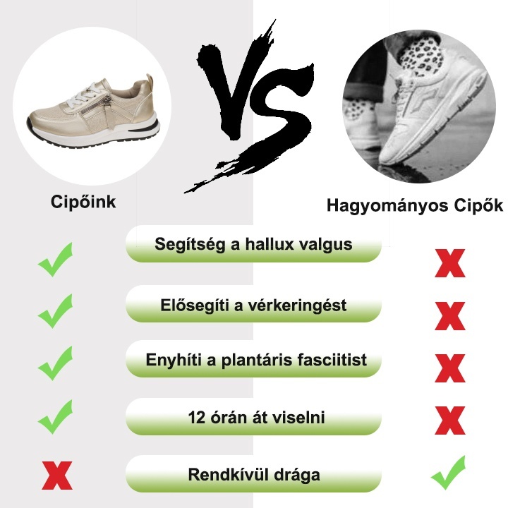 [🔥Mai féláron - ne hagyd ki] Női légáteresztő, ütéscsillapító és csúszásmentes ortopéd cipők - 168 lábbeli szabadalommal 👞 megkönnyítik a járást