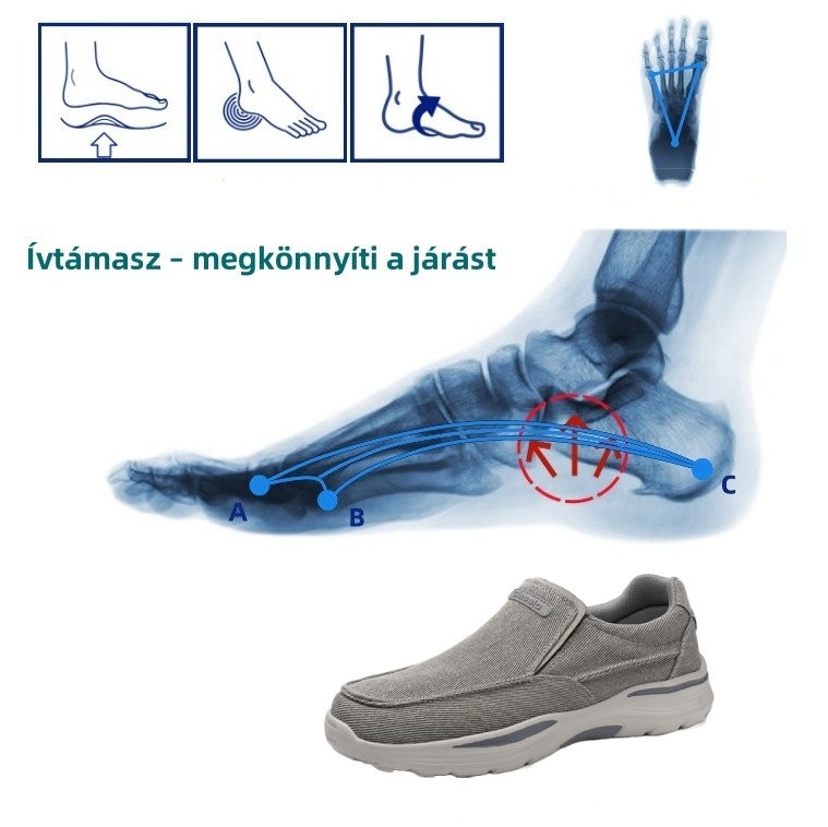【🔥50% kedvezménnyel az egész oldalon - csak ma】 Ergonomikus kialakítású ortopéd cipő - könnyen megszabadulhat a lábfájdalmaktól👞