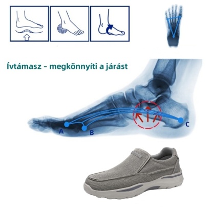 【🔥50% kedvezménnyel az egész oldalon - csak ma】 Ergonomikus kialakítású ortopéd cipő - könnyen megszabadulhat a lábfájdalmaktól👞