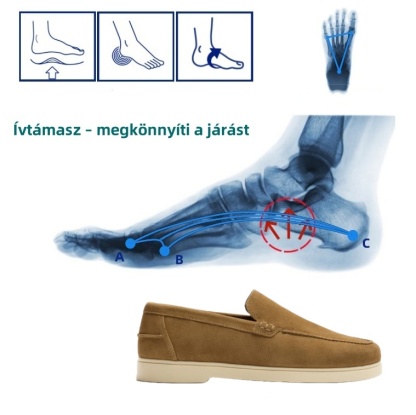 【🎁Ma féláron, ne hagyd ki】2025 új nyári ortopéd cipők - csökkentik a nyomást járás közben👞, így kényelmesebbé teszik a járást.