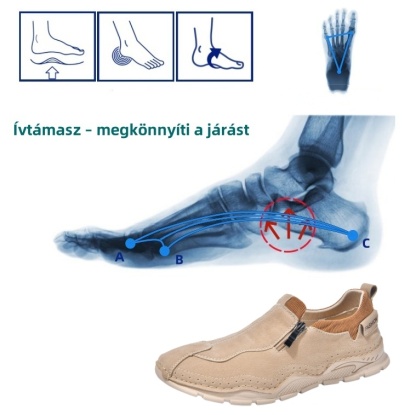 【🎁50% kedvezmény ma - ne hagyd ki】 Ergonomikus kialakítású ortopéd cipő - enyhíti az ízületi fájdalmakat 👞 Csökkenti a járási nyomást