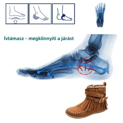 【⏰50% kedvezmény ma - ne hagyd ki】 Ergonomikus kialakítású ortopéd cipő - könnyen megszabadulhatsz a lábfájdalmaktól👞
