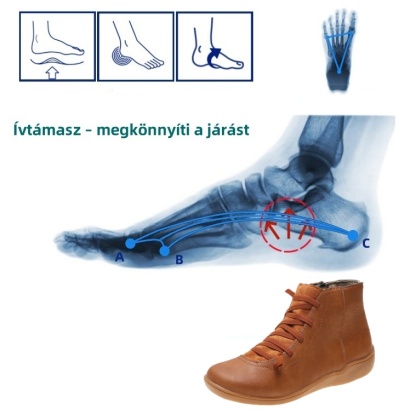 [🔥Ma féláron - ne hagyd ki] Ergonomikus kialakítású ortopéd cipő - ívtartó kialakítás 👞Könnyen megszabadulhatsz a lábfájdalmaktól