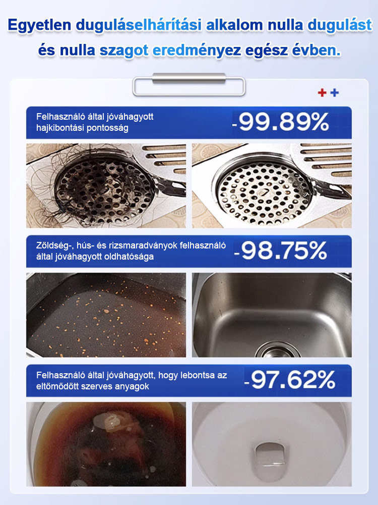  💪【Hatékony lefolyótisztító】 gyors, könnyed és szuperhatékony lefolyótisztítási élményt nyújt!