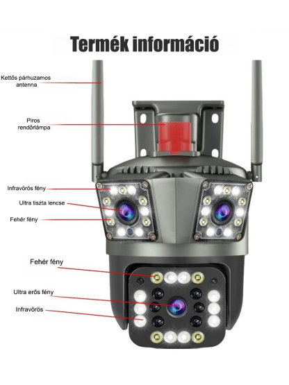 Intelligens panorámakamera