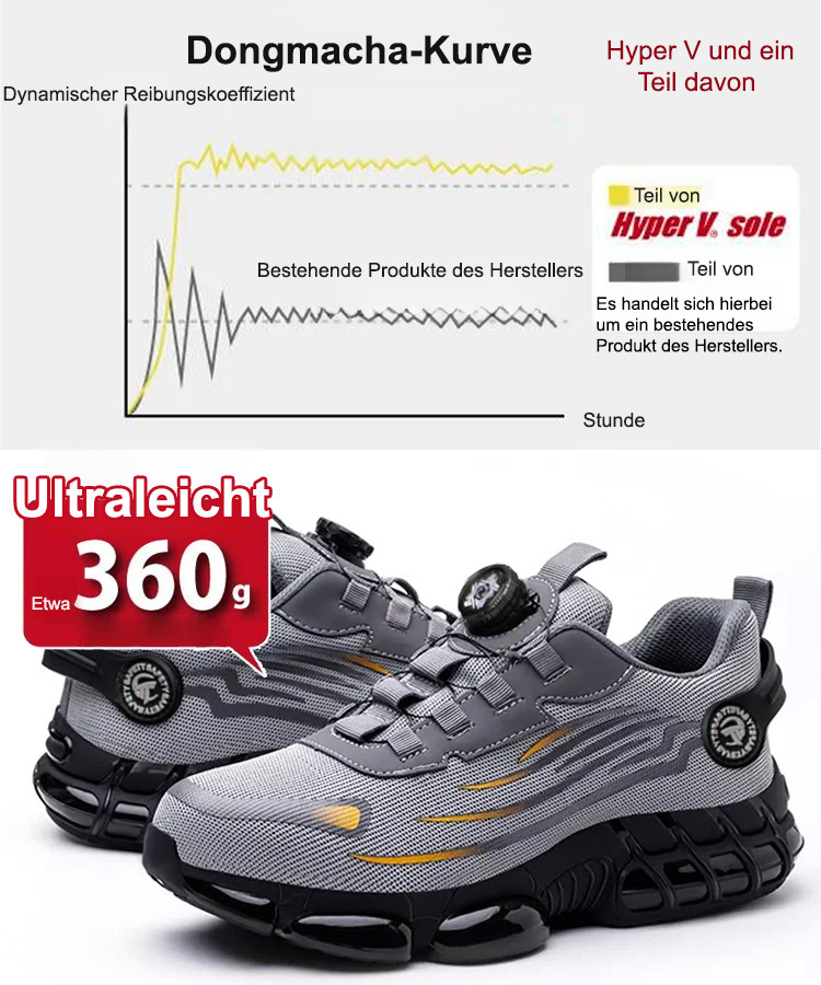 Abriebfeste und durchtrittsichere Sicherheitsschuhe