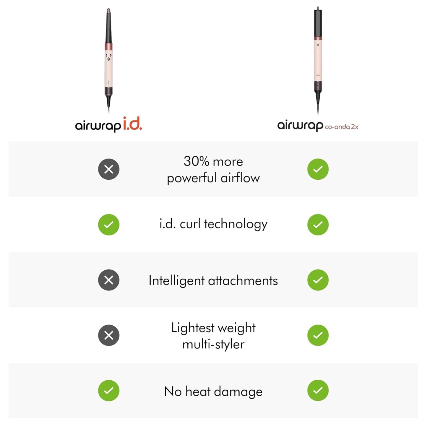 Dysthton Airwrap i.d.™ Multi-Styler, Bluetooth Connected, No Heat Damage, 6-in-1 Versatility, Intelligent Hair Styler