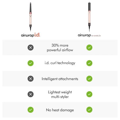 Dysthton Airwrap i.d.™ Multi-Styler, Bluetooth Connected, No Heat Damage, 6-in-1 Versatility, Intelligent Hair Styler