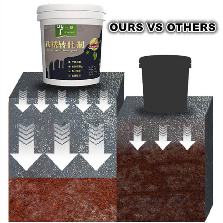 Rust Conversion Agent – Jumois