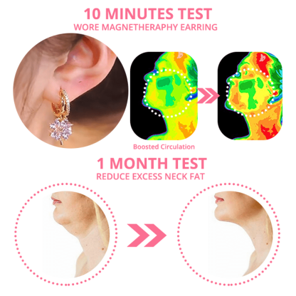 DoceninTM⏰(🔥LAST DAY SALE-79% OFF)  🎅LymphDetox Magnetherapy Germanium Earrings