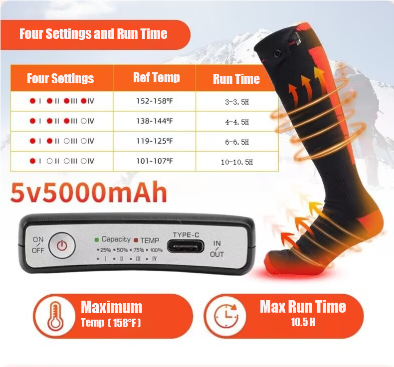 Four Settings and Run Time.