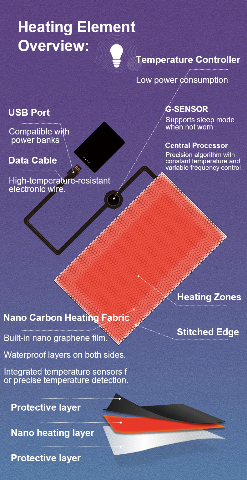 Heating Element assembly, showing the heating principle and heating element construction