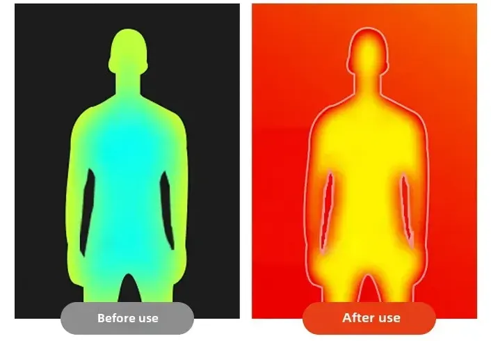 Best Heated Jacket