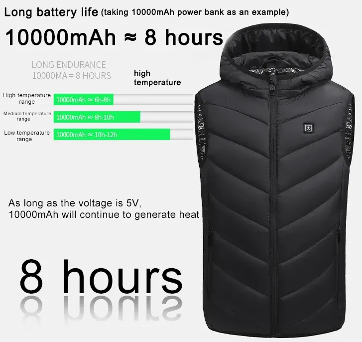 Energy saving and consumption, ensuring that the usage time can meet general outing needs
