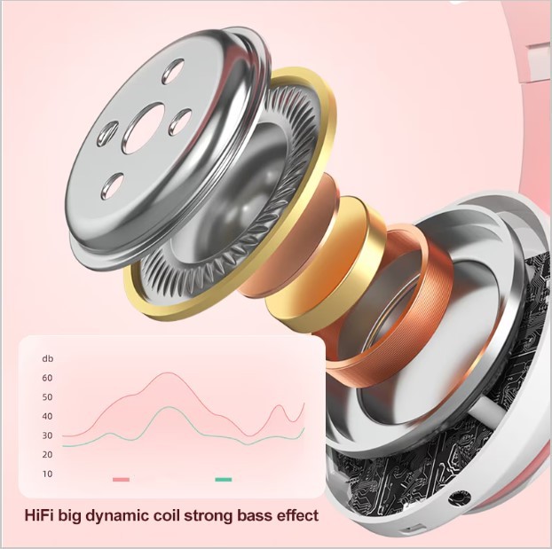 Casti wireless pliabile, Urechi de pisica, Bluetooth 5.0, Handsfree, HiFi, Bass Stereo, LED, TF, Alb/Roz