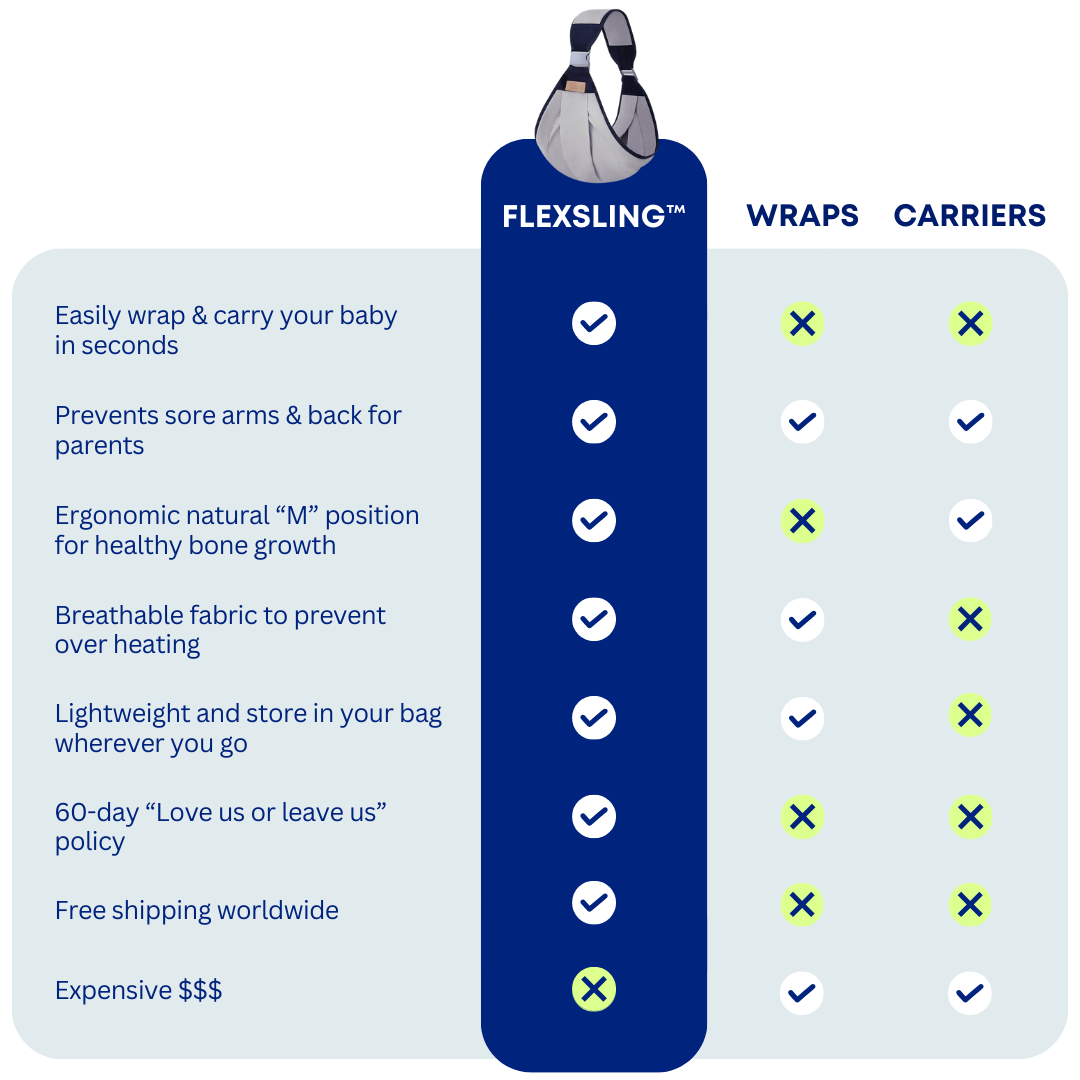 FlexSlingTm - Port Baby Sling rapid și ușor