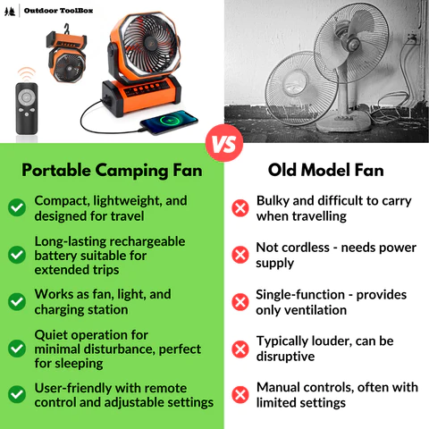 【Fjord Nansen】 Ventilator portabil de camping puternic 3 în 1🏕