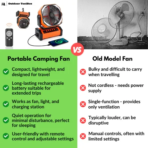 【Fjord Nansen】 Ventilator portabil de camping puternic 3 în 1🏕