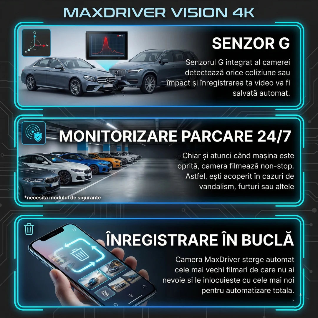 Camera Auto DVR MAXDRIVER® VISION 2 4K + Camera Spate Full HD