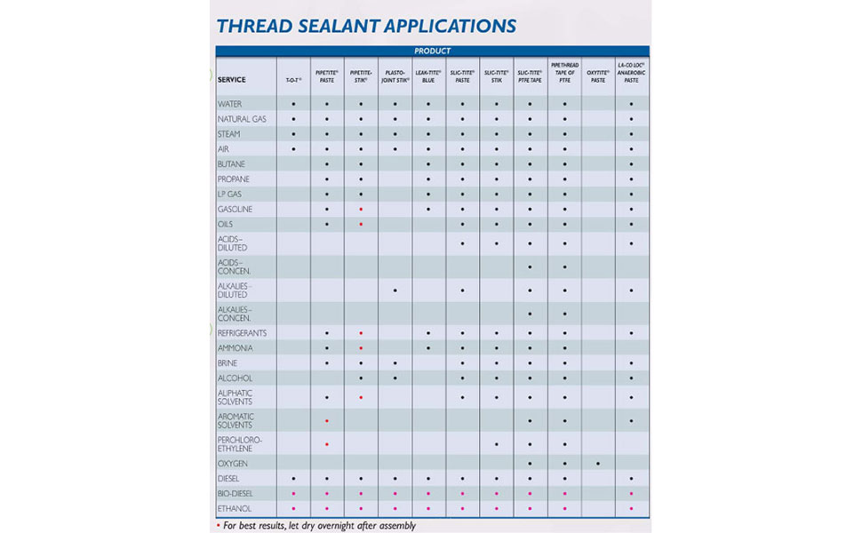 Thread Sealant Paste  PTFE gasoline proof sealant Pasta selladora de roscas gasoila leak sealer