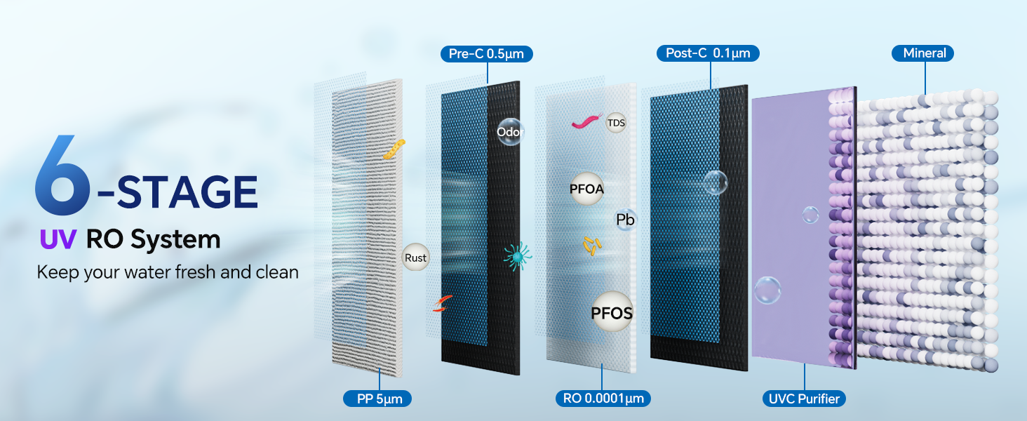 water filtration system