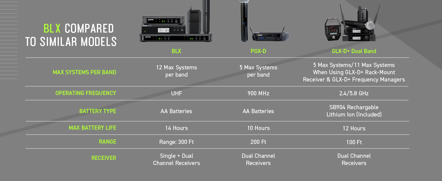 Shure BLX Wireless Microphone System 