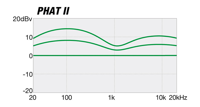 Frequency Response 