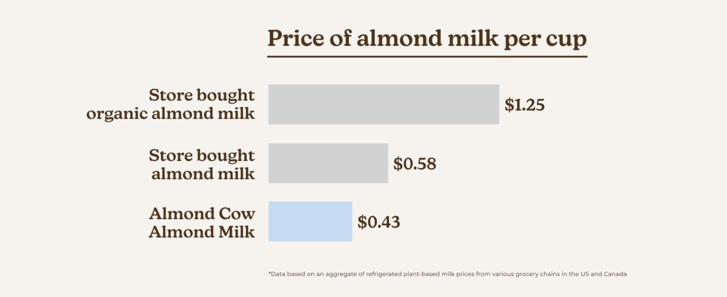 nut milk maker machine