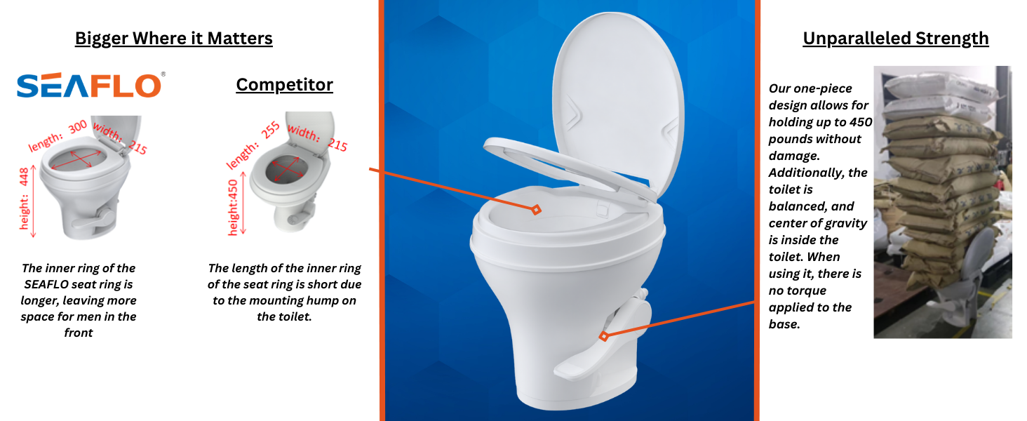 Residential Height RV Toilet-Plastic