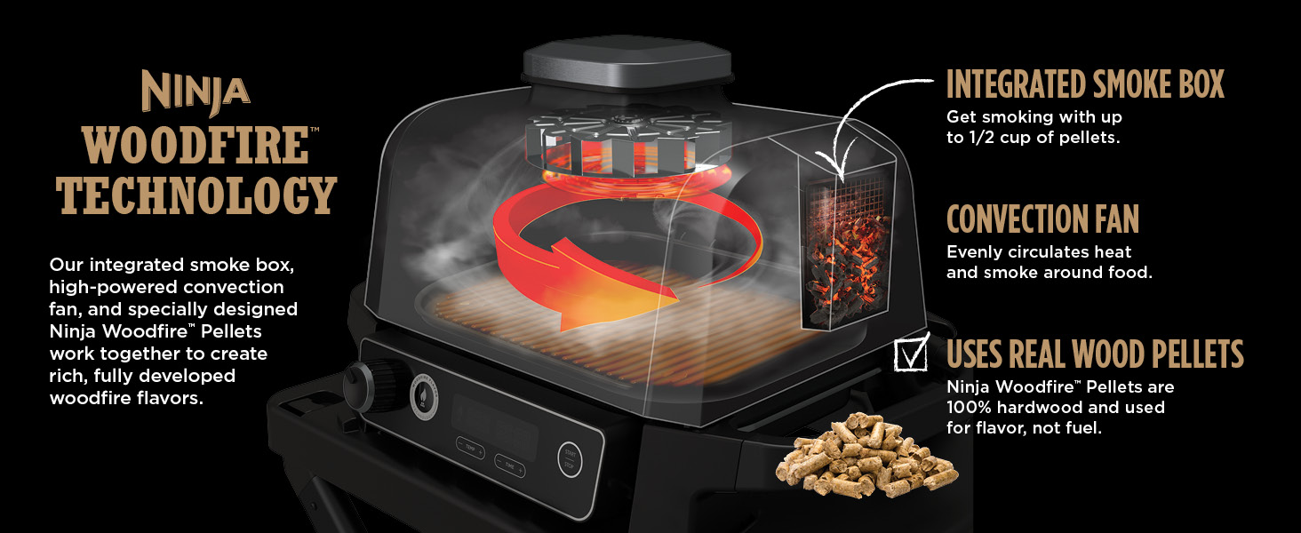 WOODFIRE TECHNOLOGY INTEGRATED SMOKE BOX USES REAL WOOD PELLETS CONVECTION FAN