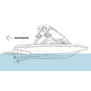 Rearward placement of wakesurf edge wakeshaper for a taller wave