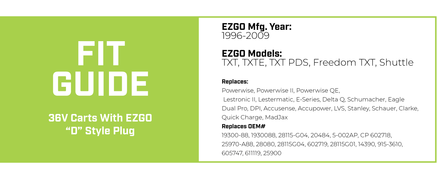 Dstyle Charger fit guide