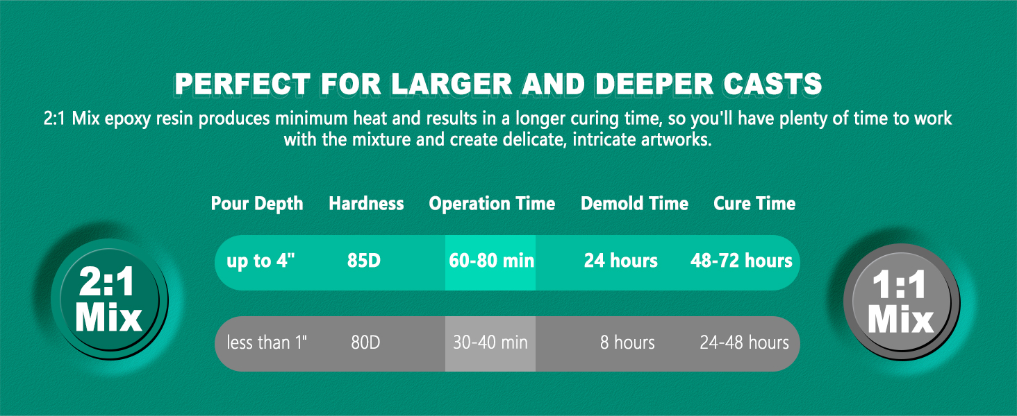 deep pore epoxy resin