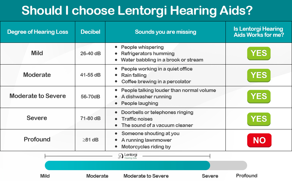 hearing aids
