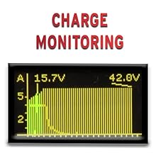 Monitor your Charge