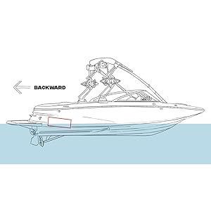 Rearward placement of wakesurf edge wakeshaper for a taller wave