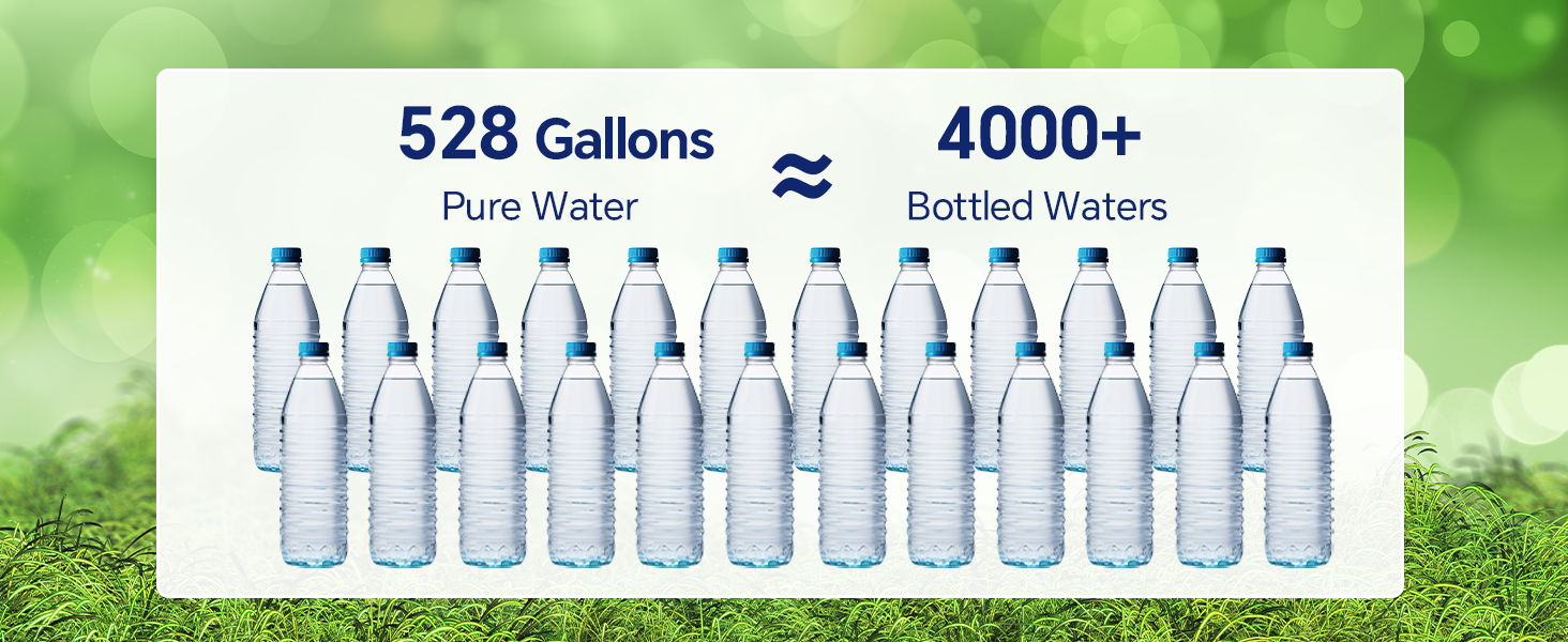 countertop water filter