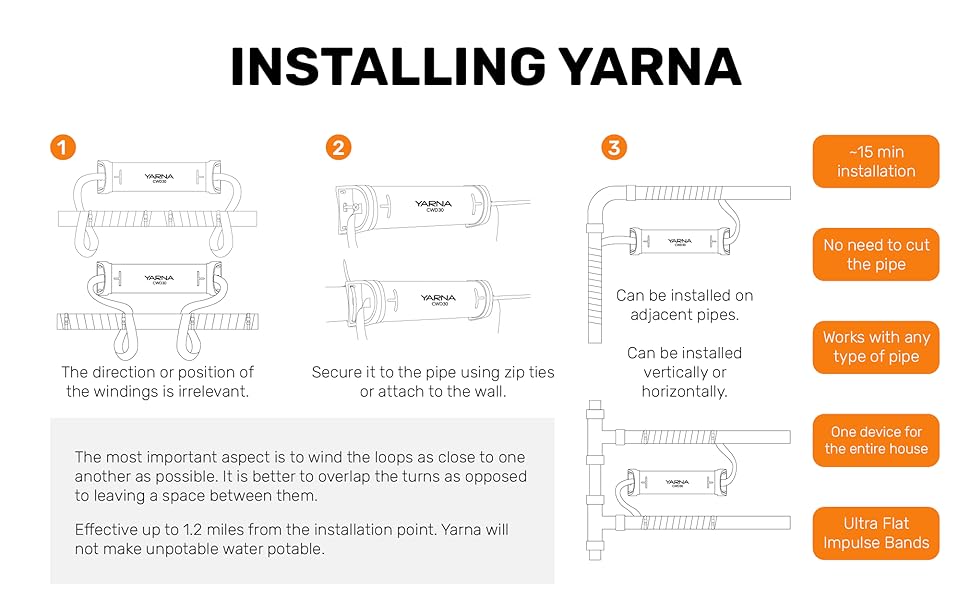 Installing Yarna