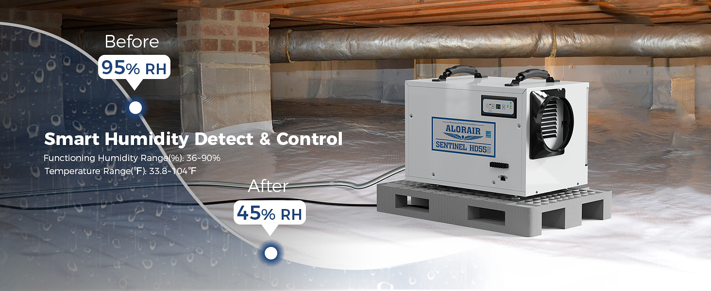 crawlspace dehumidifiers